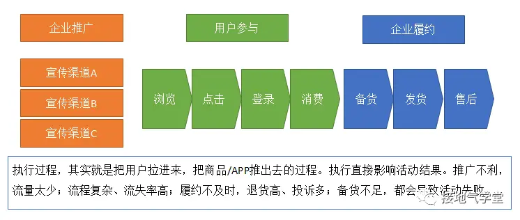 活动复盘报告,这样写真的很赞! 活动复盘报告,这样写真的很赞!