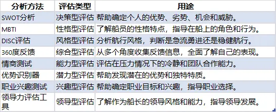 从“菜鸟”到“高手”:掌握新技能的五个步骤 从“菜鸟”到“高手”:掌握新技能的五个步骤