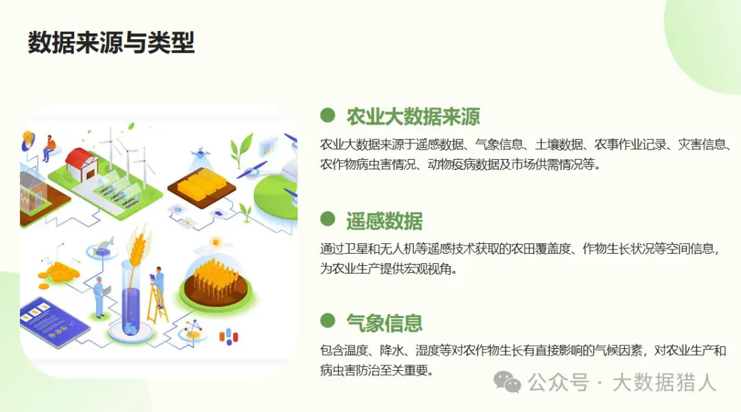 多源大数据在农业种植数智化方面应用研究