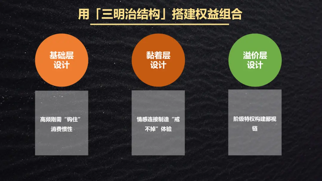 私域运营人内参:山姆/淘宝/京东都在用的私域会员体系搭建以及上瘾机制!