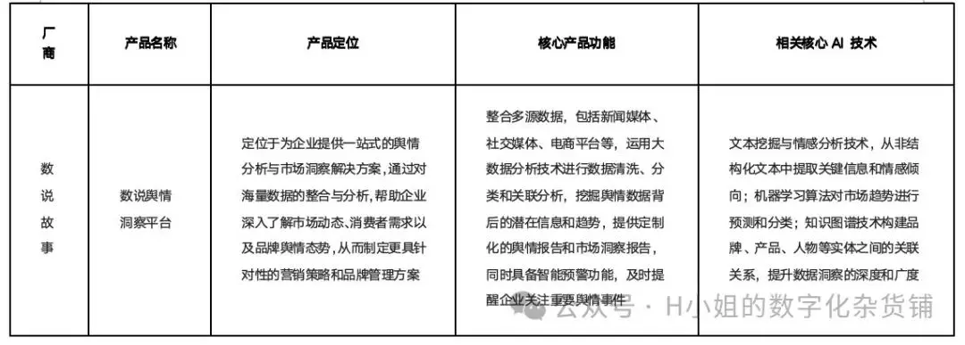 基于AI的用户舆情解决方案分析