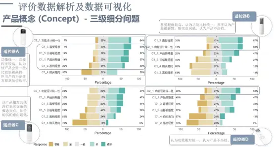 产品评价标准的统计分析方法与应用
