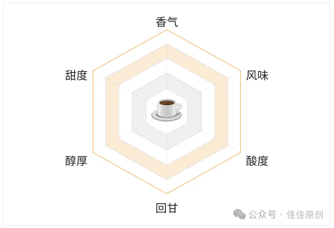 用产品思维制作一杯“好咖啡”