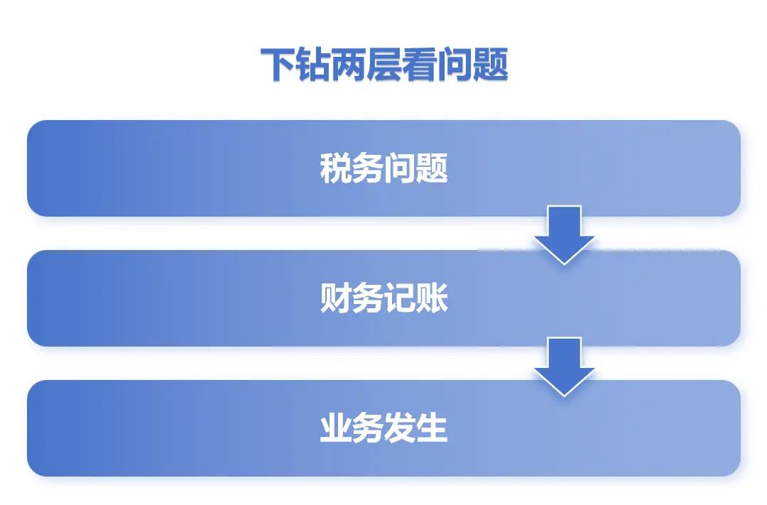 中国SaaS向死而生,从“提升管理”到“深入业务”
