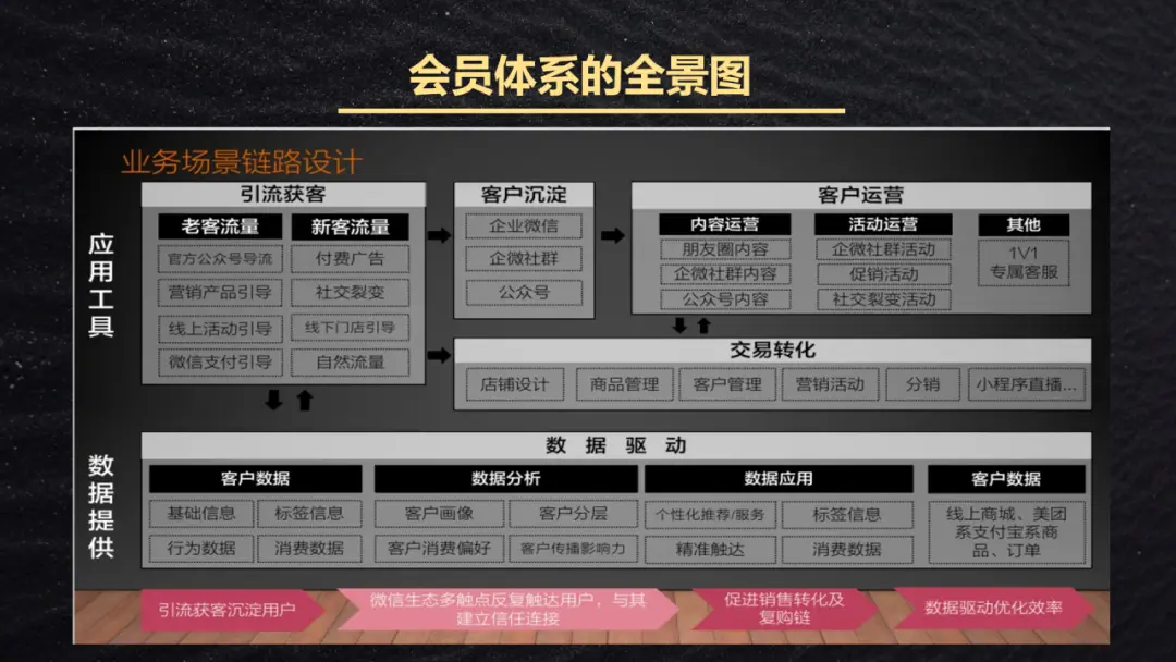 私域运营人内参:山姆/淘宝/京东都在用的私域会员体系搭建以及上瘾机制!