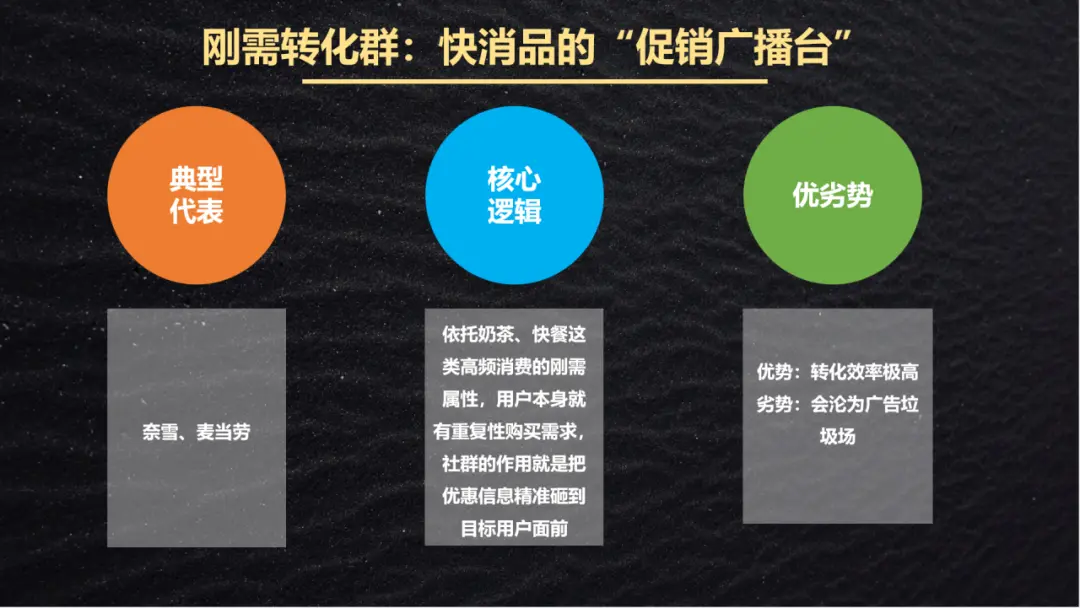 你屏蔽了多少垃圾社群?3步让你的社群不再被忽视(附3类实战案例)