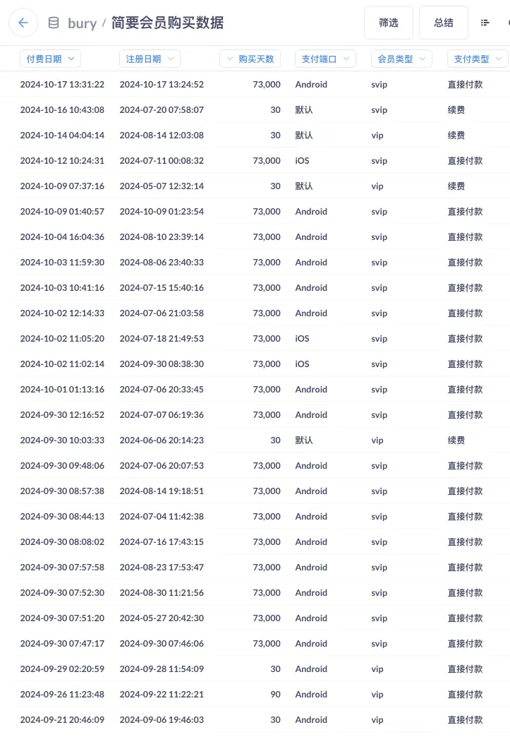 十年2b 初尝2c,Jotmo运营 3 个月万字复盘