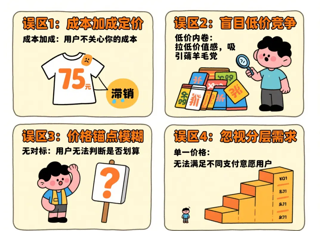 别再降价了！私域产品卖不动，90% 的坑都在 “定价” 里