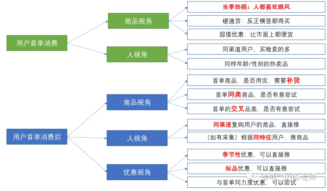 用户分析5大法则,互联网大厂都在用! 用户分析5大法则,互联网大厂都在用!