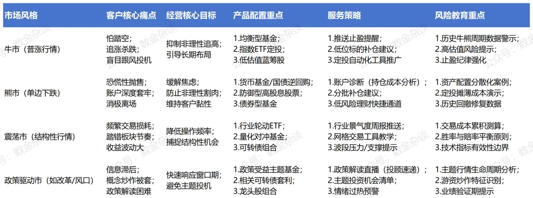 集约智能:市场风格切换,大众客群运营策略如何丝滑跟随?