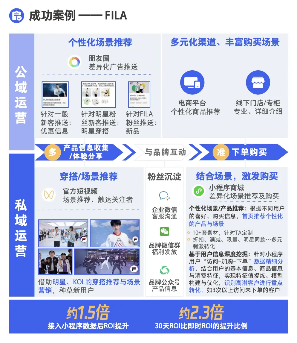 5000 字干货:从知识专家到兴趣同好,4 种私域运营模式全流程拆解