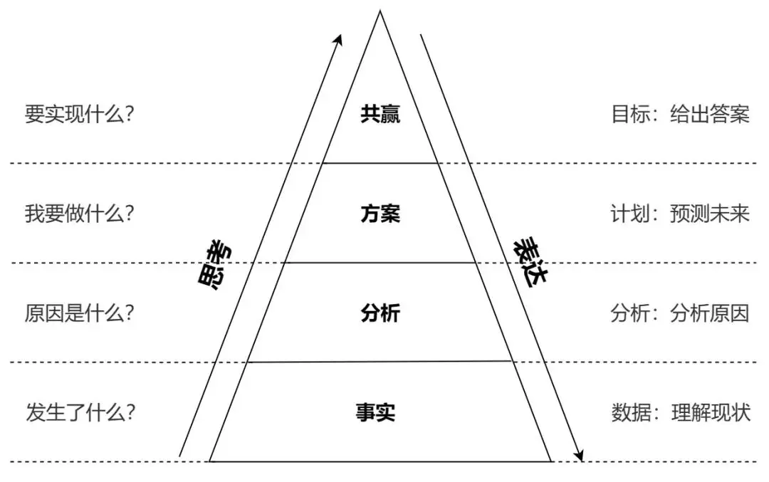 如何写好年终总结?V4.0