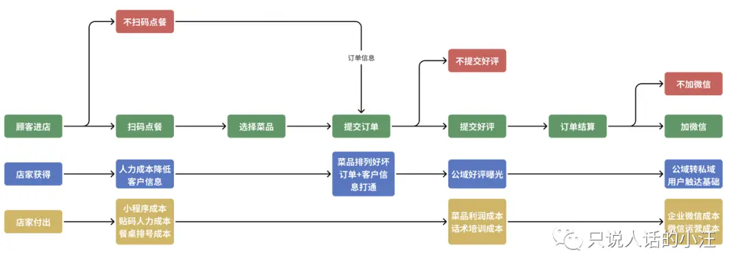 在吃喝玩乐中成为数据分析师——吃饭篇 在吃喝玩乐中成为数据分析师——吃饭篇