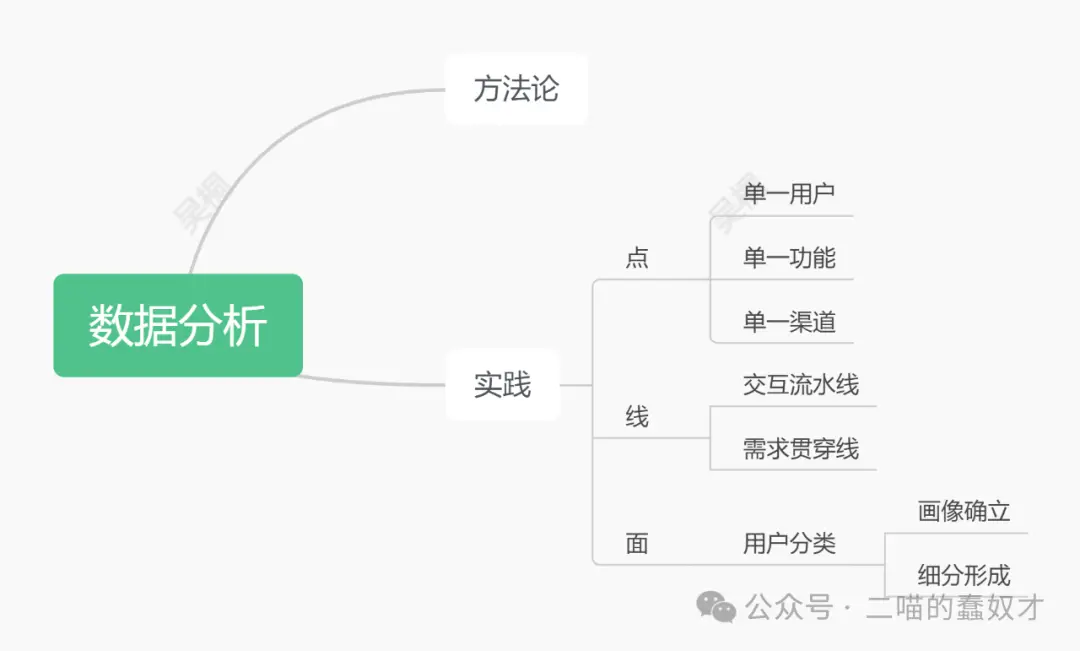 完全基于个人理解的海外产品运营(数据分析)
