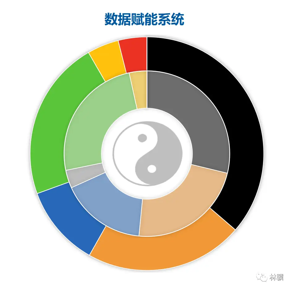 如何用数据分析思维打开心智?