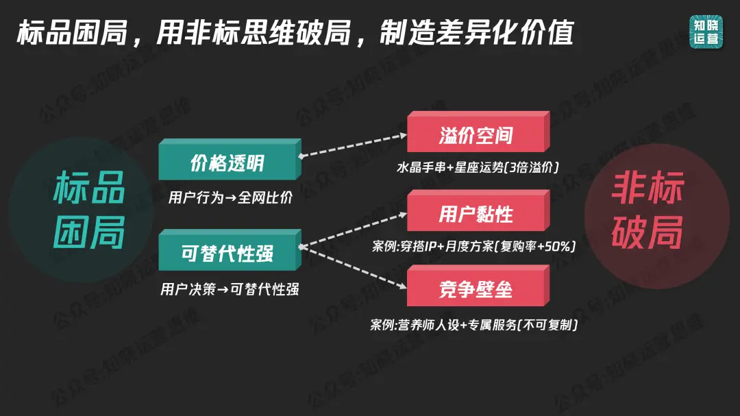 私域爆品的“非标”逻辑,3步卖爆高客单!