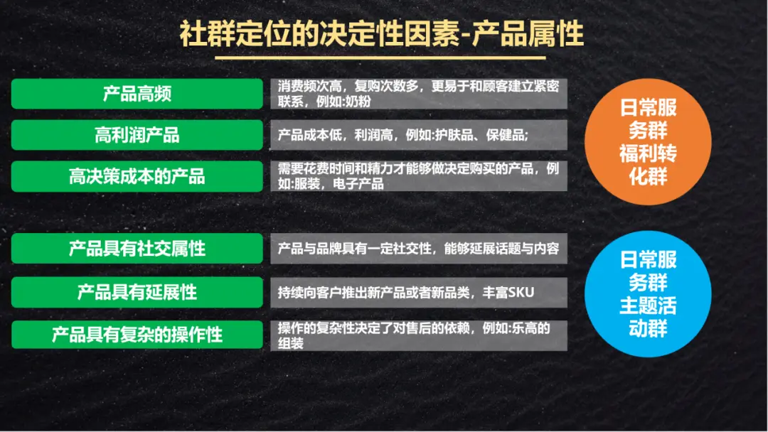 3 大因素 + 5 种角色 + 4 类社群:私域社群运营定位全攻略,拿走即用!