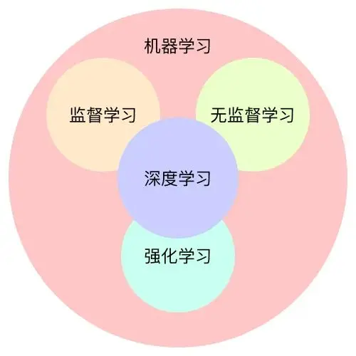 (2.5W字长文)AI狂奔,体验助推——人工智能对用户体验设计的影响分析