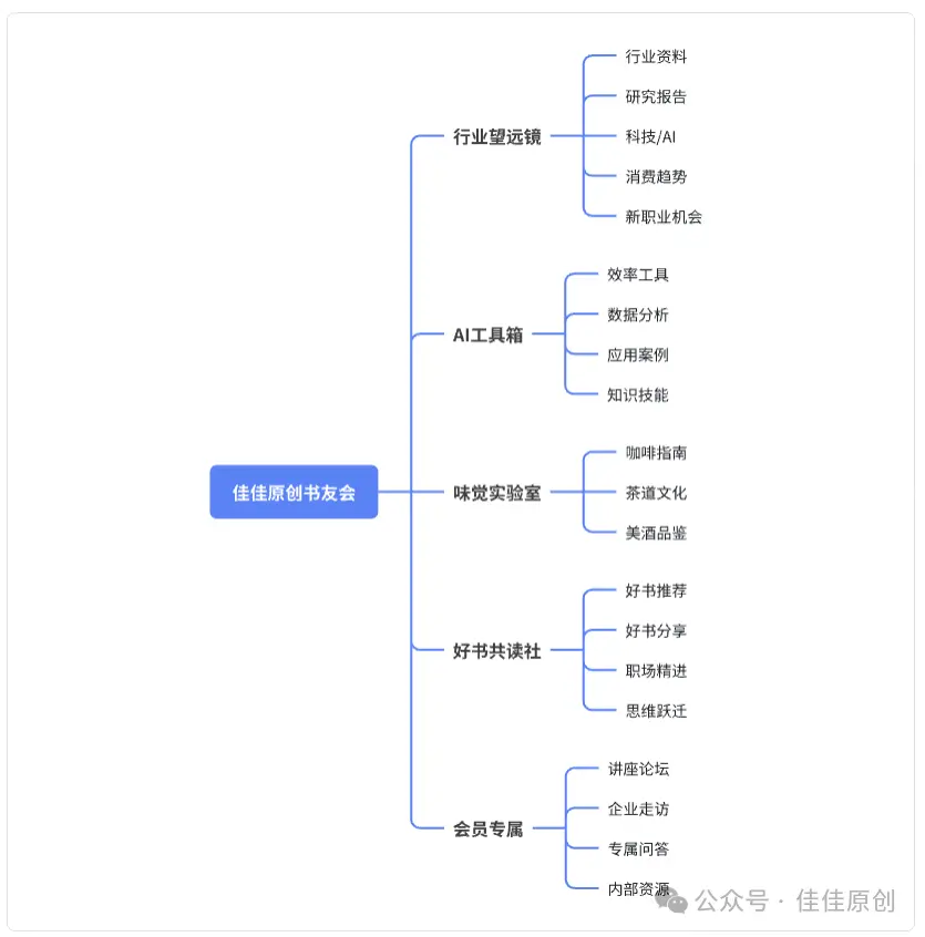 如何打造个人的知识星球:从 0 到 1 的实战指南