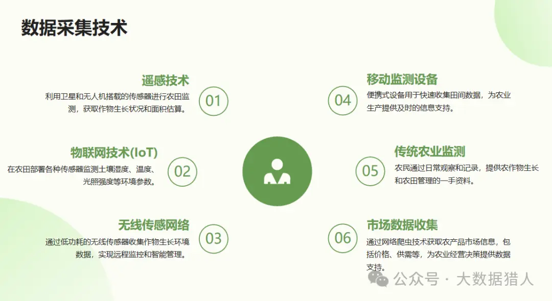 多源大数据在农业种植数智化方面应用研究