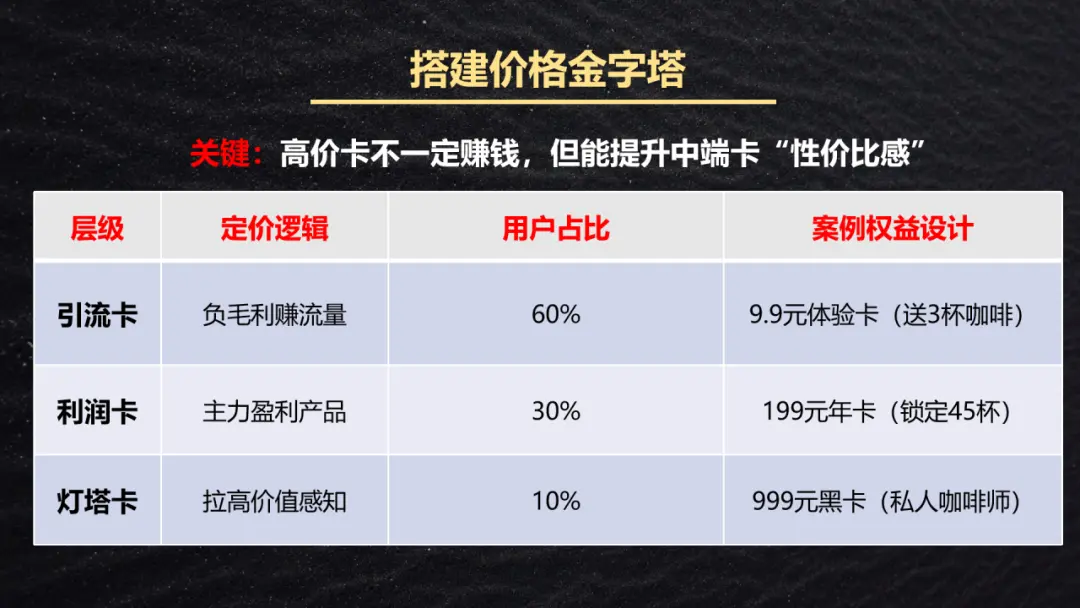 私域运营人内参:山姆/淘宝/京东都在用的私域会员体系搭建以及上瘾机制!