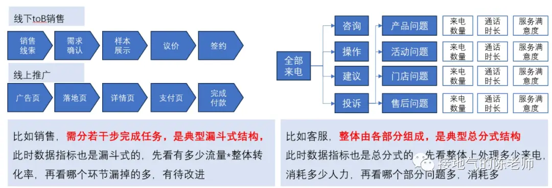 这才是搭建数据指标体系,而不是死背AARRR 这才是搭建数据指标体系,而不是死背AARRR