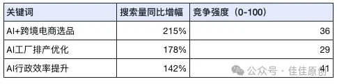 如何打造个人的知识星球:从 0 到 1 的实战指南