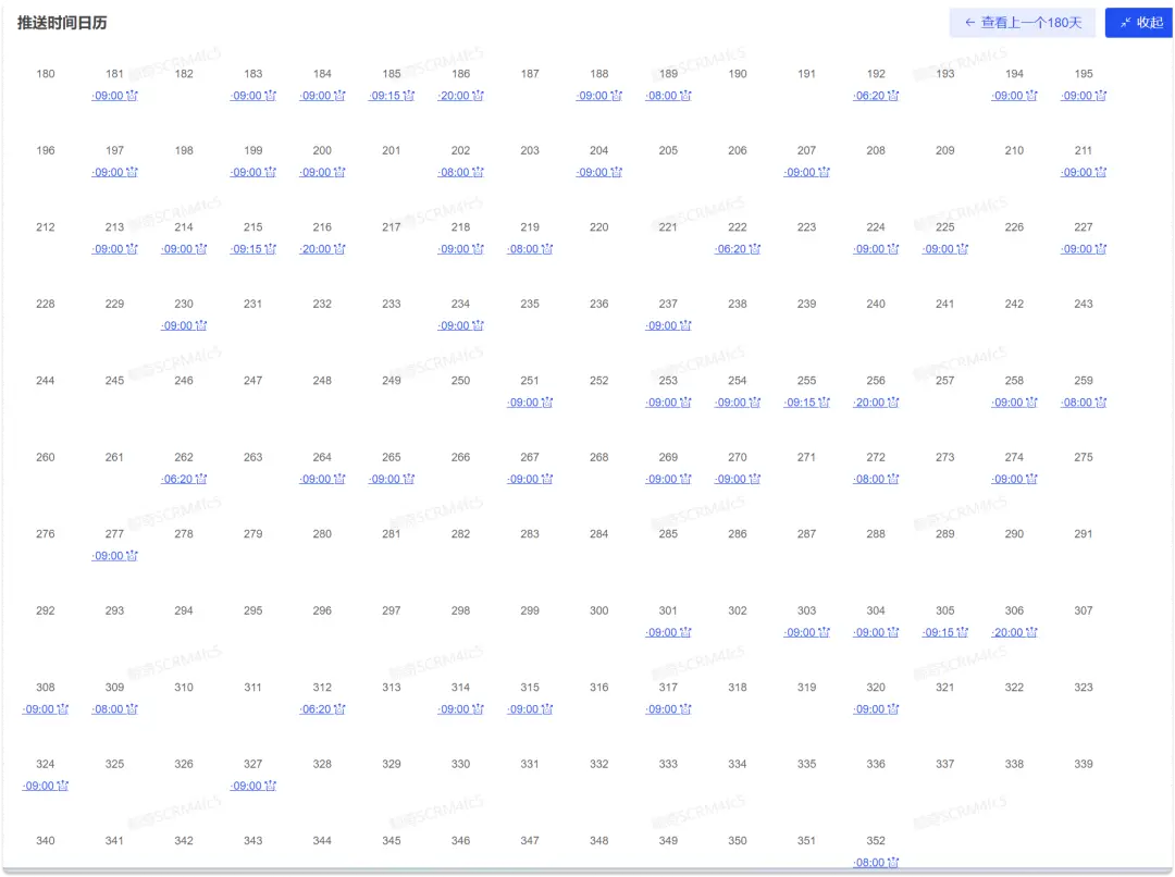 5000字说清楚标签,客户分层,客户旅程的关系和应用
