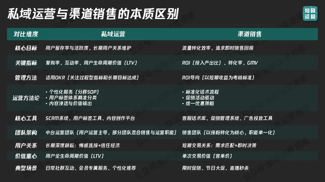 投入私域前必看!8000字避开10个亏钱大坑