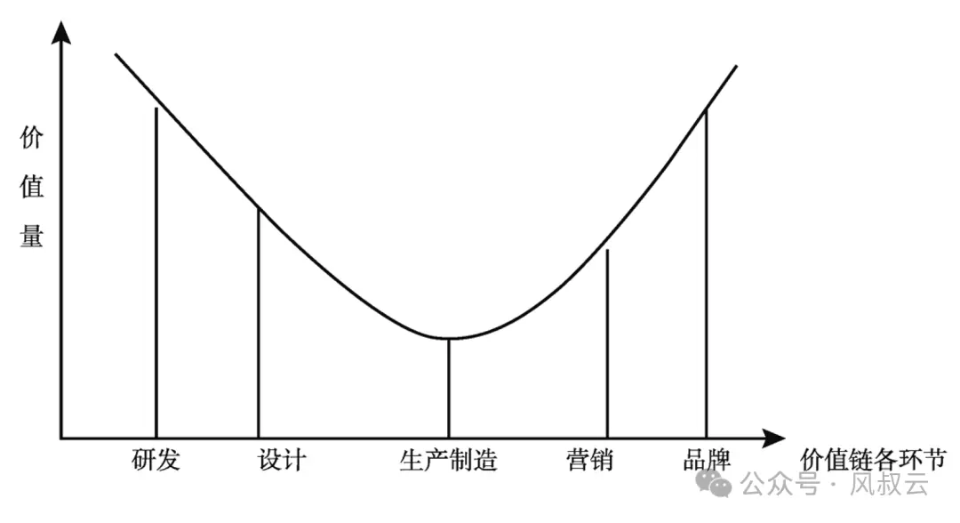 价值链分析魔法,引领你找到市场位置的黄金节点