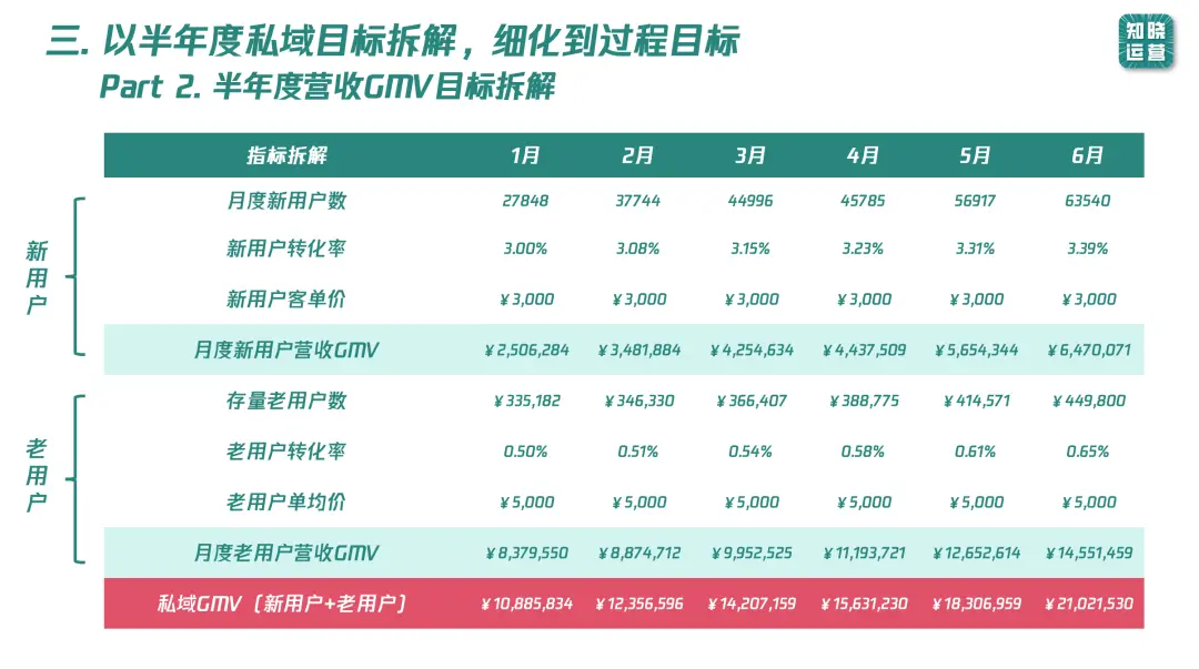 9000字实操干货!全面讲清私域数据落地痛点和搭建思路
