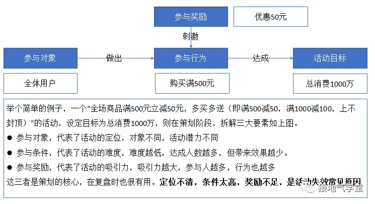 活动复盘报告,这样写真的很赞! 活动复盘报告,这样写真的很赞!