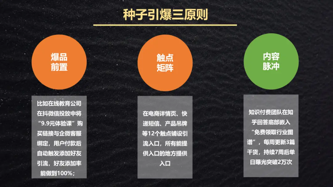 私域引流全流程拆解:1套黄金公式 + 4 大基本策略+3个引流场景,小白也能轻松复制!