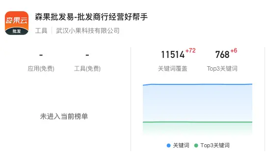 十年2b 初尝2c,Jotmo运营 3 个月万字复盘