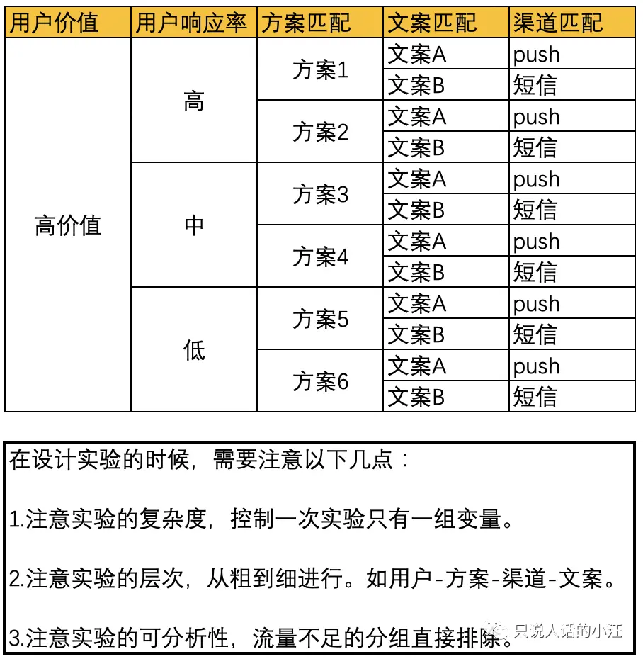 数据分析,如何搞定流失用户召回?