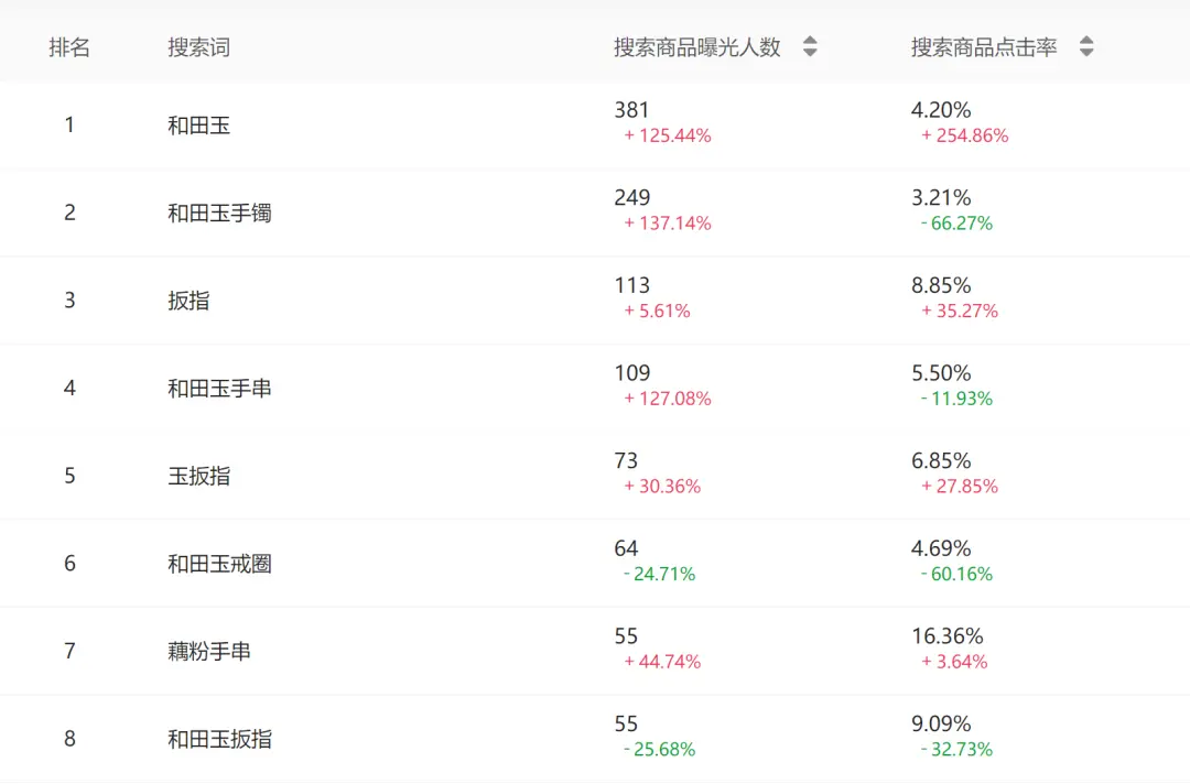 离开大厂后,我在小红书发财