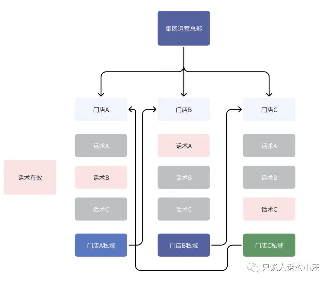 在吃喝玩乐中成为数据分析师——吃饭篇 在吃喝玩乐中成为数据分析师——吃饭篇