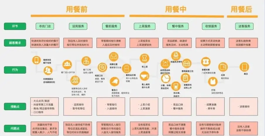 做私域,不是讨好所有人,别被“用户至上”所束缚