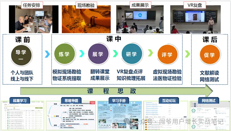 大客户 vs 中小企业:需求竟天差地别?以企业培训数字化为例