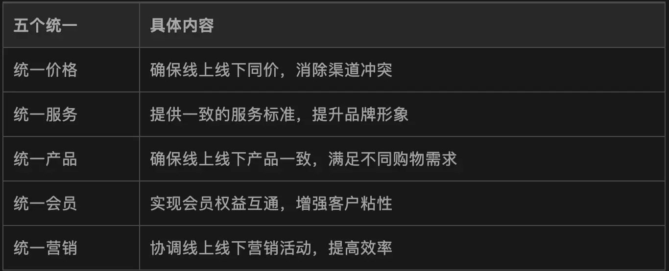 实体店经营新思路,如何有效挖存量,拓增量(存量增量方法论)
