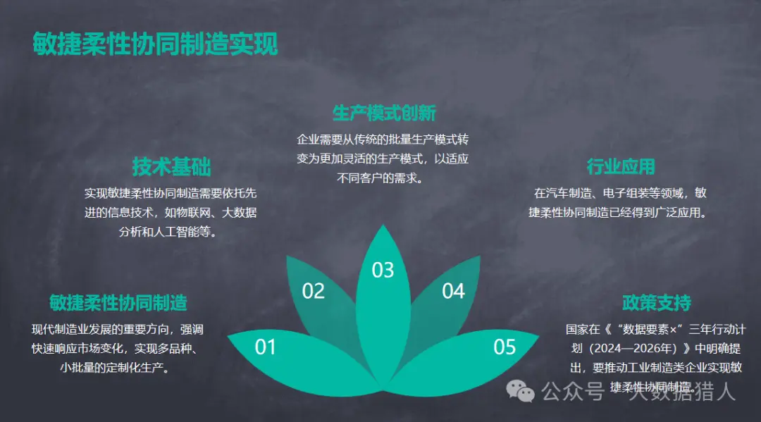 工业制造大数据在创新研发、协同制造及开发使能技术等方面应用研究,附PPT及脑图