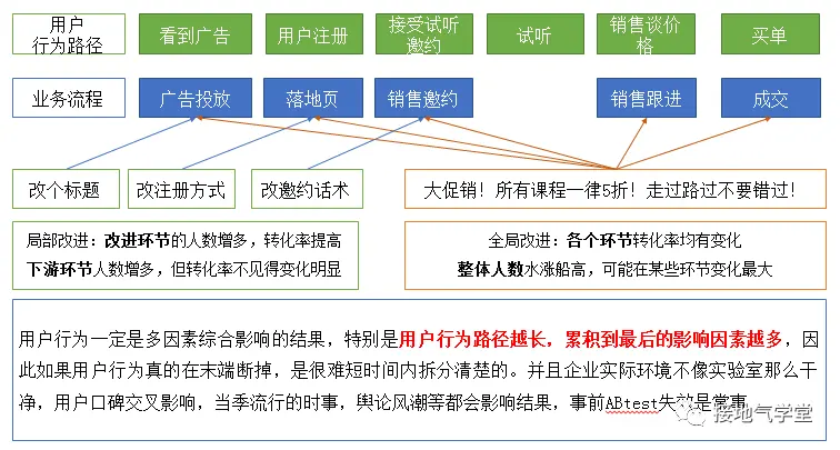 这是我见过最好的用户行为分析攻略 这是我见过最好的用户行为分析攻略