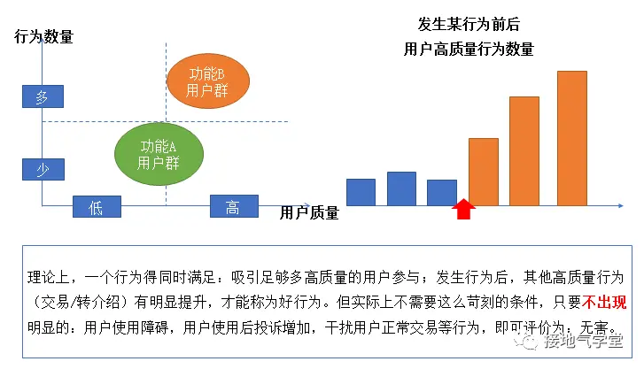 这是我见过最好的用户行为分析攻略 这是我见过最好的用户行为分析攻略