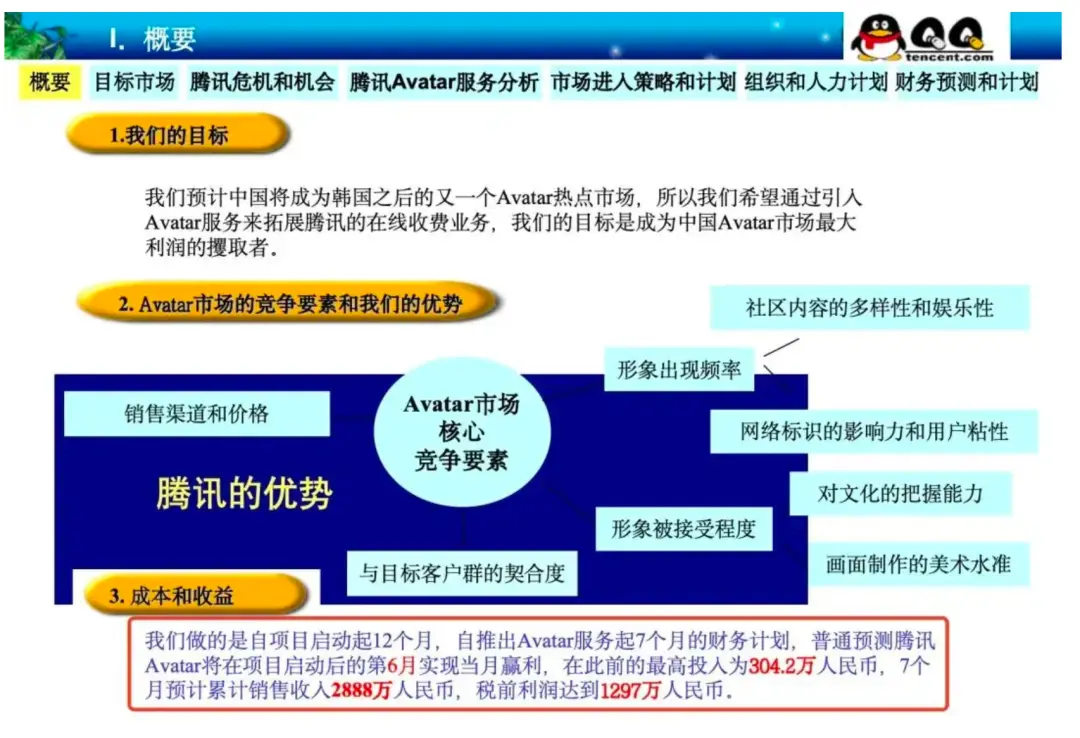 产品经理必知必会的商业化变现模式