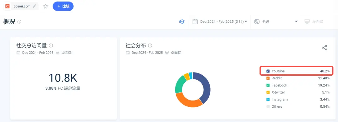 关税热战下,出海品牌的打法可能要加速转变了