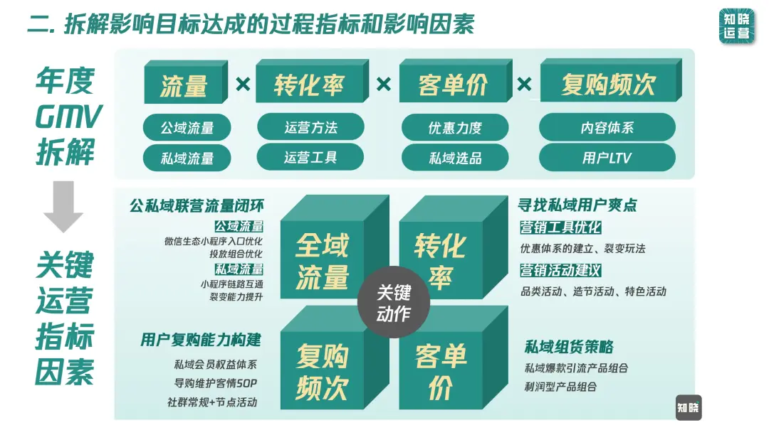 9000字实操干货!全面讲清私域数据落地痛点和搭建思路