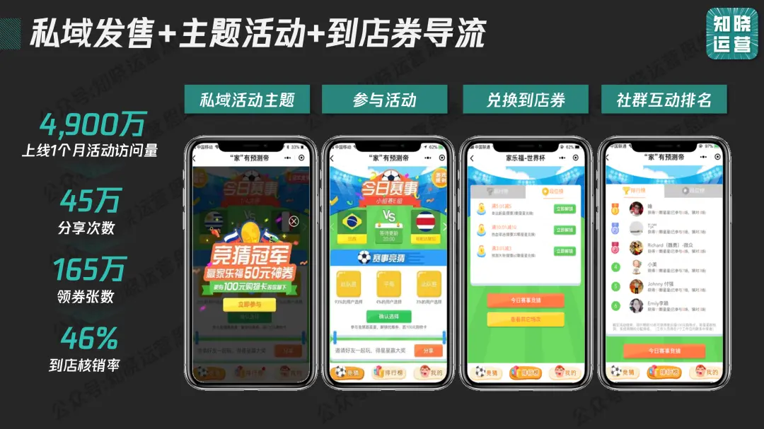 90%私域失败,输在“定位错配”!