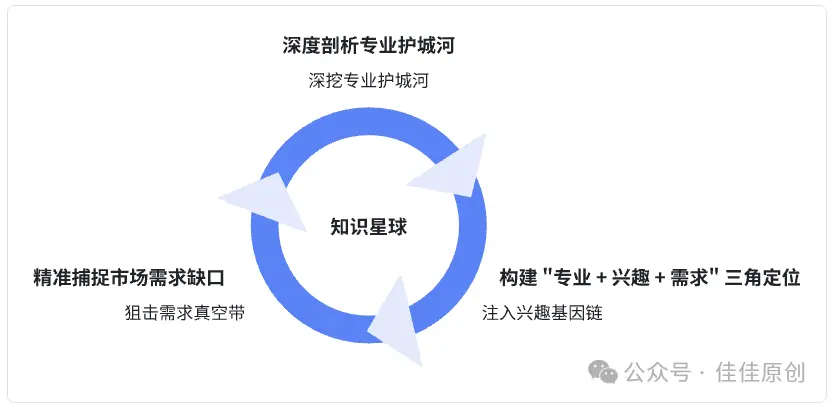 如何打造个人的知识星球:从 0 到 1 的实战指南
