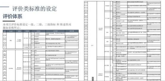 产品评价标准的统计分析方法与应用