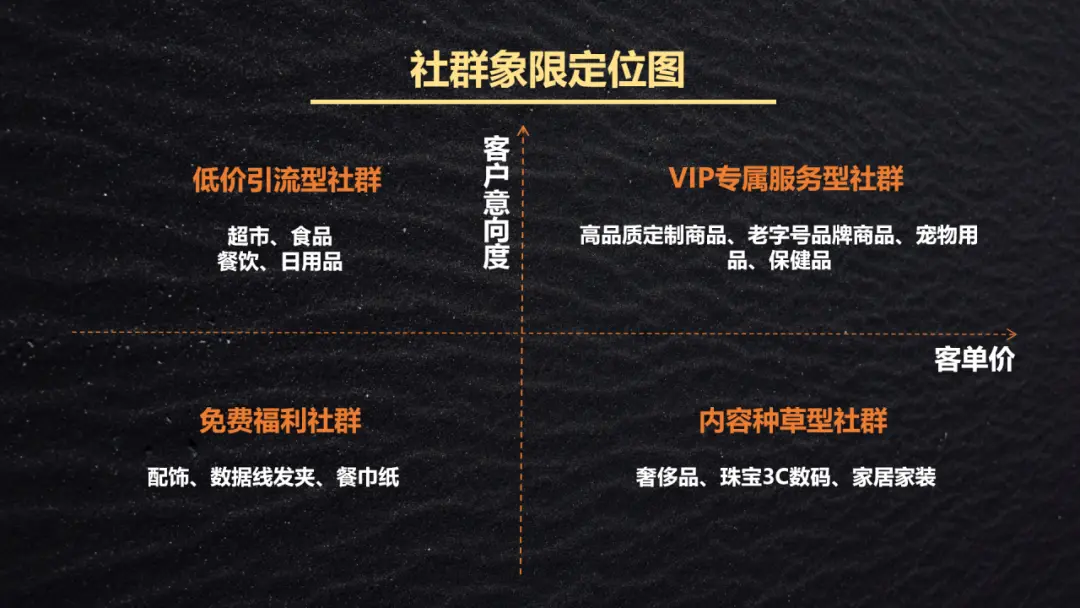 高转化、高活跃、高黏性的优质社群怎么打造? 社群运营全周期实战指南